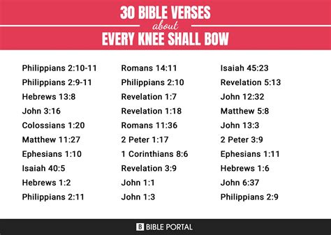 70 Bible Verses about Every Knee Shall Bow