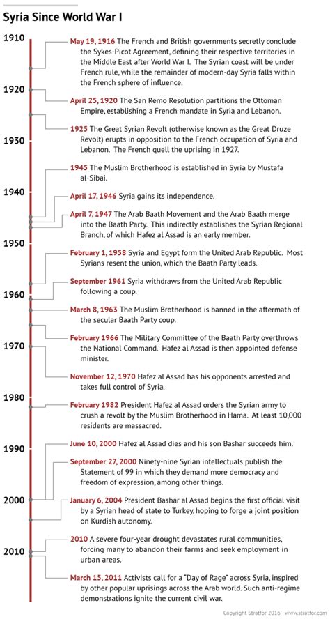 Why Syria's Government Has Survived the War