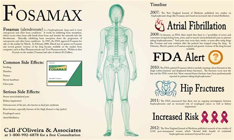 Injury Law Firm Releases Informational Graphic on the Possible Femur and Jaw Side Effects of Fosamax