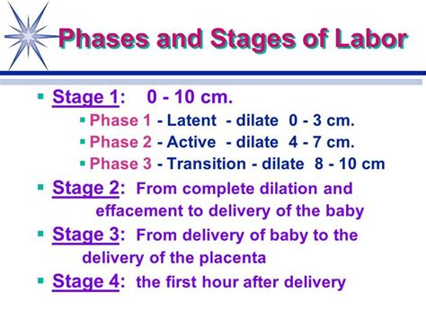 Understanding the Phases and Stages of Labor