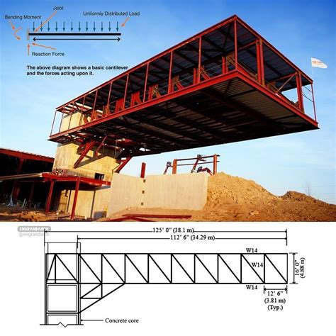 Structural steel cantilever. : EngineeringPorn | Steel structure buildings, Steel architecture ...