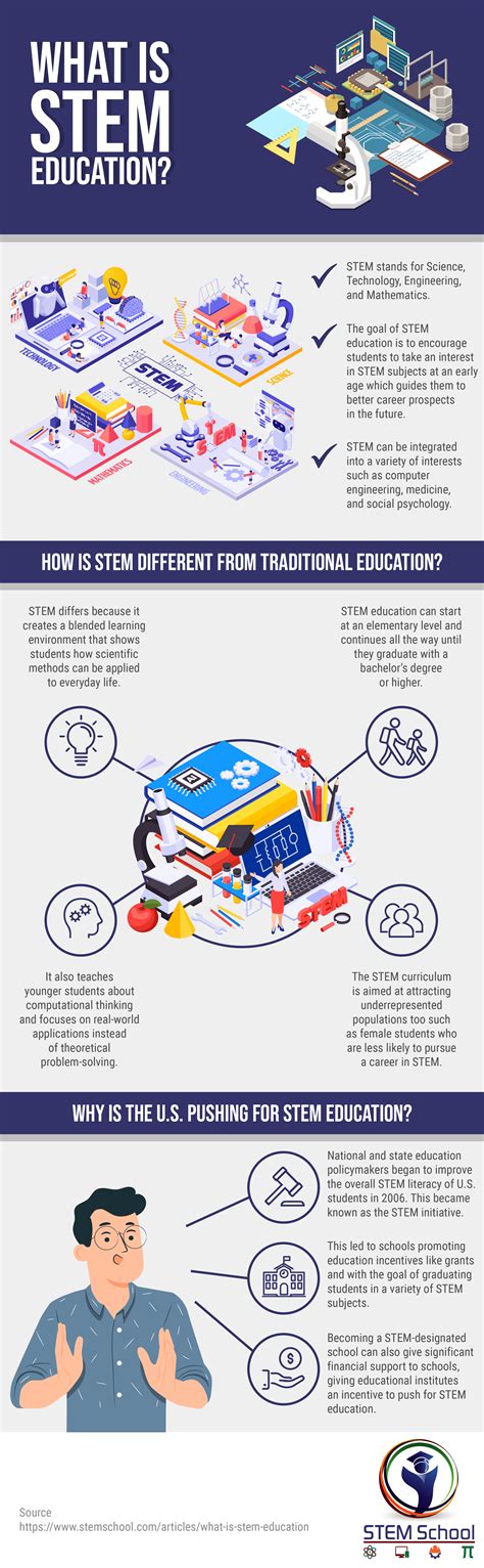 What is STEM Education? STEM Definition and Meaning