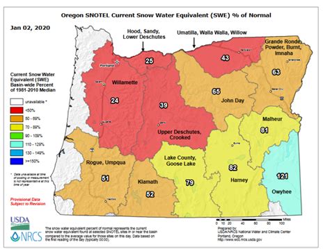 Oregon Snowpack Continues To Be Well Below Normal | Jefferson Public Radio