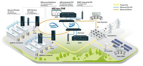 Battery Energy Storage Systems | MSI TEC