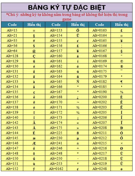 Bảng kí tự đặc biệt trong game cf cập nhật mới nhất