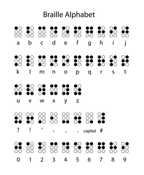 Braille alphabet punctuation and numbers — Stock Photo © cristi180884 ...