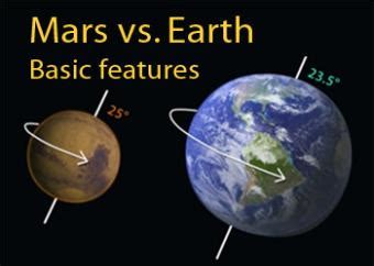 Similarities And Differences Between Mars Earth - The Earth Images Revimage.Org