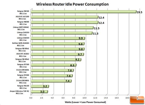 Netgear Nighthawk X8 R8500 AC5300 WiFi Router Review - Page 6 of 7 - Legit ReviewsNetgear R8500 ...