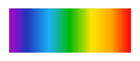 Optical light spectrum. Rainbow gradient background. Electromagnetic visible color spectrum for ...