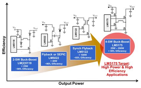 Four-switch buck-boost controller delivers high power and efficiency ...