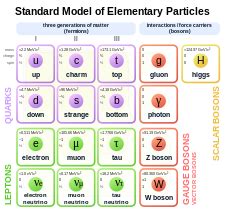 Quantum chromodynamics - Wikipedia