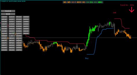 Scalping Trading Indicators - FX141.COM