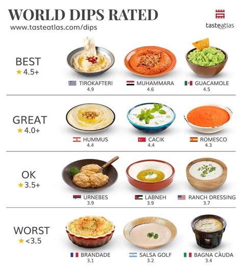 Here's How A Bunch Of Random Foods From Around The World Rank ...