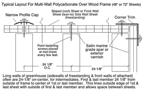 polycarbonate sheet installation diagram - Dripise