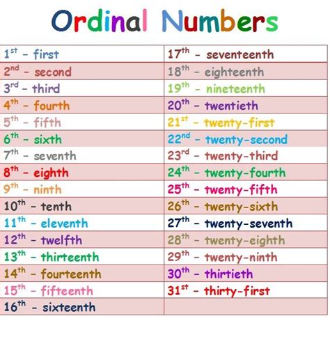 Second Grade: Ordinal numbers 1st-31st | Ordinal numbers, English ...