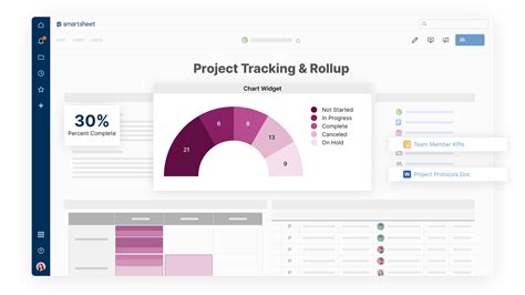 How to Set Up a Project Management Dashboard in Smartsheet | Smartsheet Project Management ...