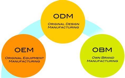 什么是 OEM、ODM、ODM – Intrastellar