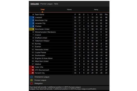 Klasmen Liga Eropa – newstempo