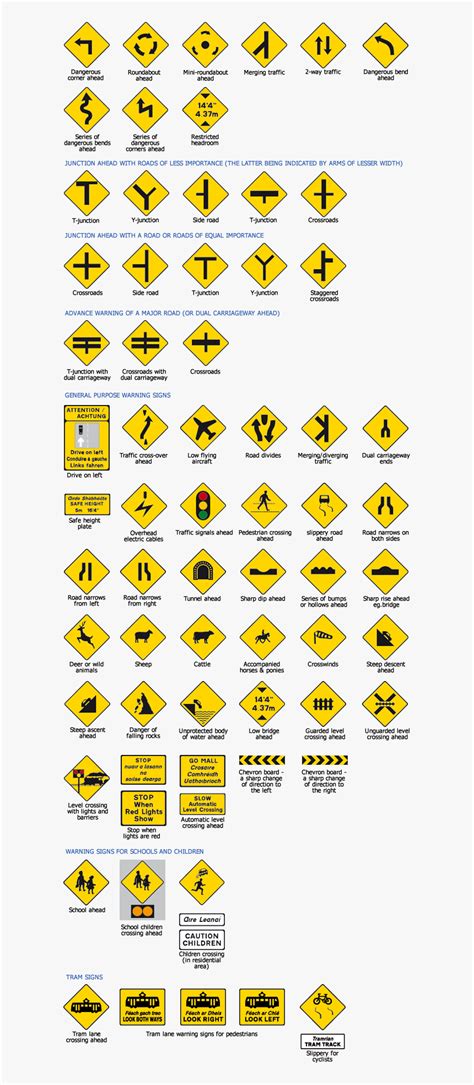 Warning Signs Driving Test