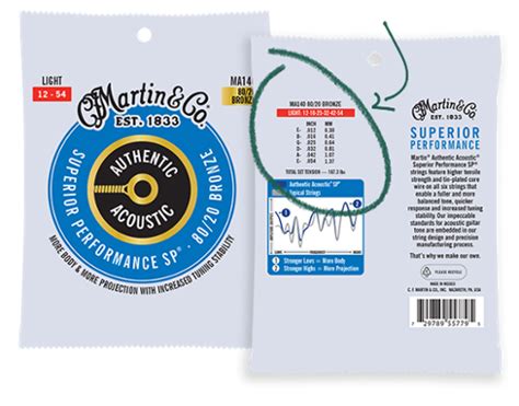 How to Choose a String Gauge for Your Acoustic Guitar