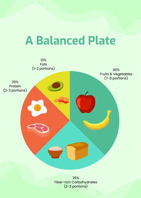 Free Food Circle Chart Template - Edit Online & Download | Template.net