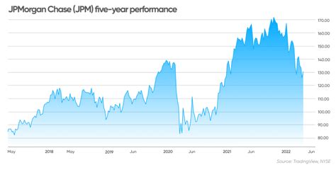 JP Morgan stock forecast: Will it break the downtrend?