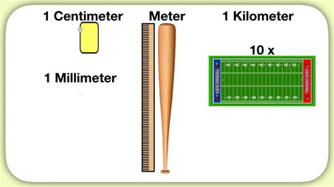 How Many Inches Are In 1 Km? New - Bmxracingthailand.com