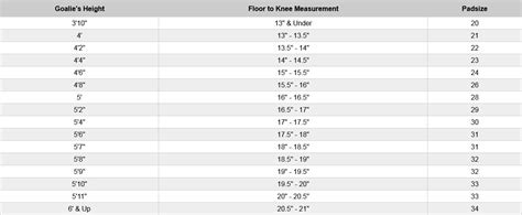 Ice Hockey Goalie Pad Sizing: The Ultimate Guide to Finding the Perfect ...