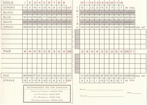 The Golf Course at Glen Mills - Course Profile | Course Database