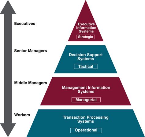 11.4. Information Systems – Information Systems for Business and Beyond