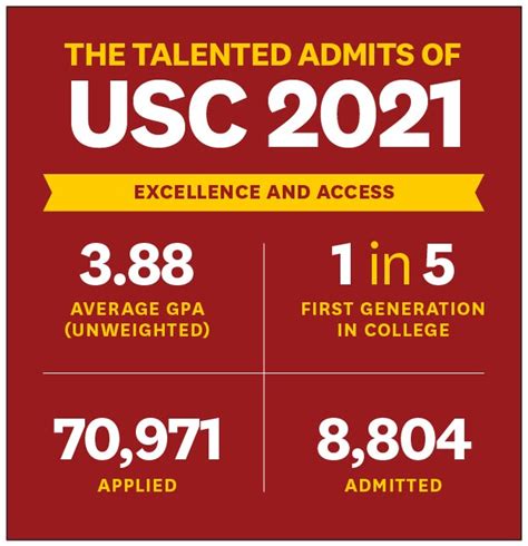 USC 2021 admissions: First-generation students make strong showing