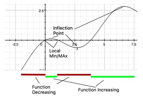 How to Compare a Graph of a Function and its Derivative - Magoosh Blog ...