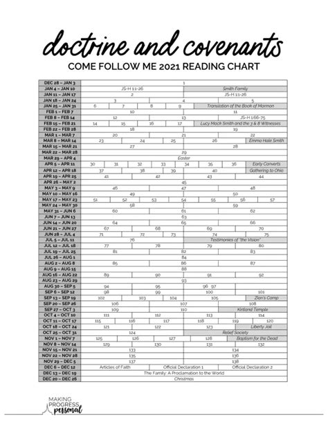 2021 Come Follow Me Doctrine & Covenants Reading Chart | Making Progress Personal | Reading ...