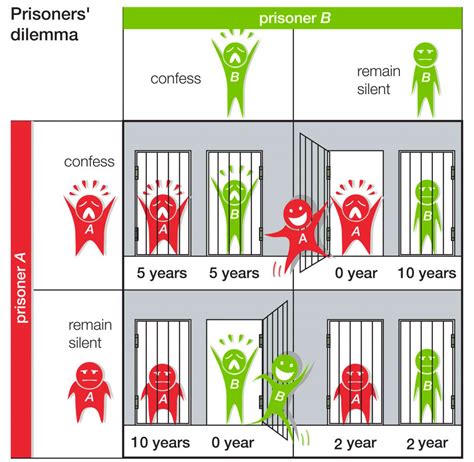 How Game Theory Deals With Irrational Actors?