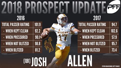 Josh Allen Stats 2025 Espn Stats - Tate Zuzana