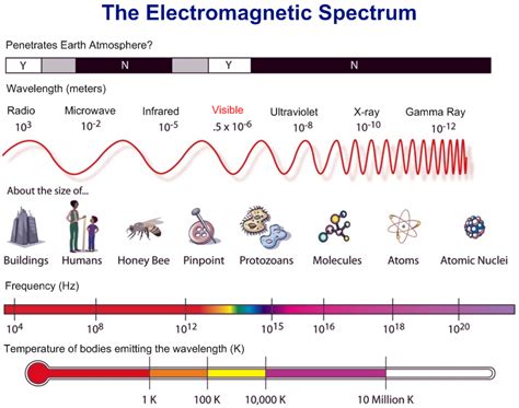 amudu: The Electromagnetic Spectrum