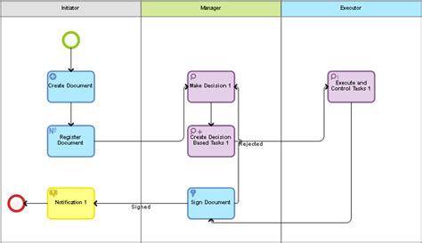 Using document management activities in a business process