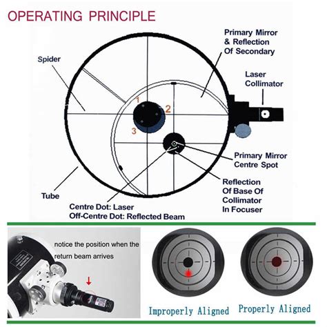 Sunderland Astronomical Society | 4th August Workshop: Telescope ...