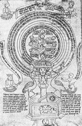 Alchemical Emblems, Occult Diagrams, and Memory Arts: The Inner Geometry of Alchemical Emblems