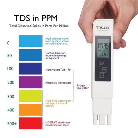 How To Read An Ec Meter