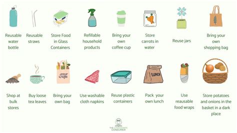 Alternatives-to-Single-Use-Plastic — The Considerate Consumer