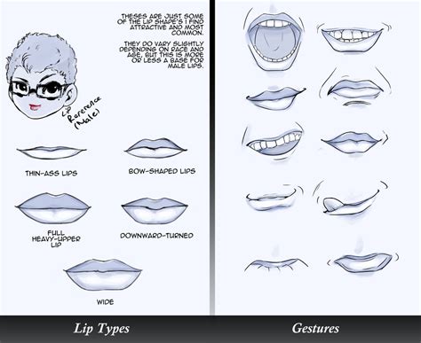 Lips Reference! (Male) by RozuBurakku on DeviantArt