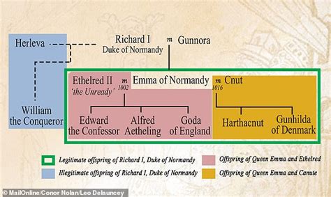 Remains of the Queen Emma the wife of King Canute have been discovered ...