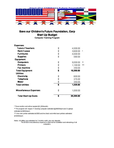 Computer Budget Template | Budget Templates | MS Office Templates