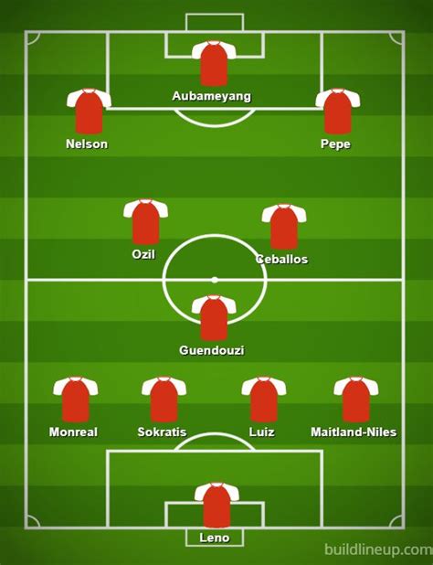 Arsenal line up vs Liverpool: Ozil, Pepe in for Emery