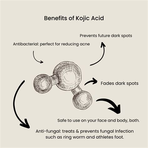 Kojic Acid, the Benefits & why you need some, today. | UADA SKIN