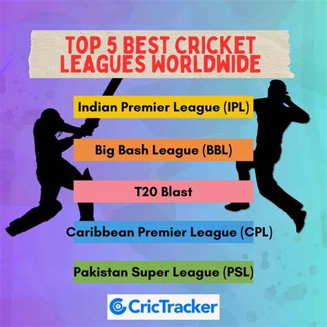 Top 5 Best Cricket Leagues Worldwide - Sports Tracker - Medium