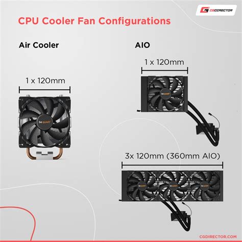 Air vs AIO CPU Coolers: Vilken ska du välja?, Aio vs. Air Cooling Your Gaming PC | Pcgamesn ...