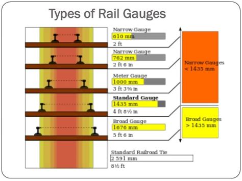 Railway engineering