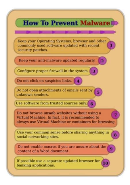 How To Prevent Malware | PDF | Free Download